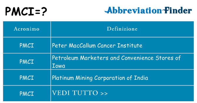 Che cosa significa l'acronimo pmci