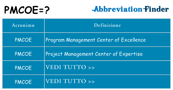 Che cosa significa l'acronimo pmcoe