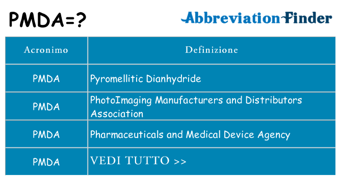 Che cosa significa l'acronimo pmda