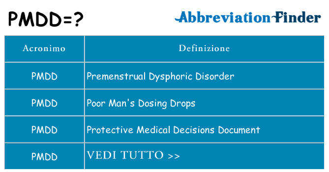 Che cosa significa l'acronimo pmdd