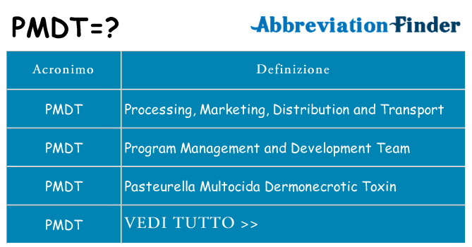 Che cosa significa l'acronimo pmdt