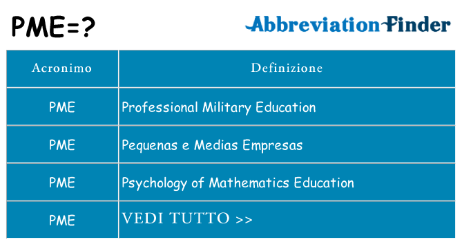 Che cosa significa l'acronimo pme