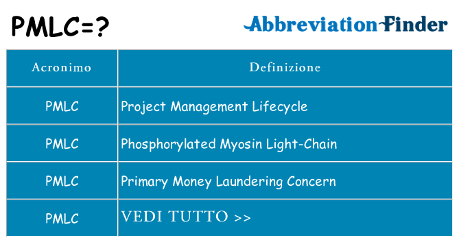 Che cosa significa l'acronimo pmlc