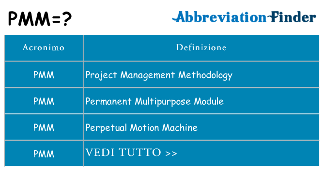 Che cosa significa l'acronimo pmm