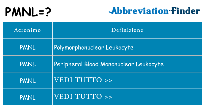 Che cosa significa l'acronimo pmnl