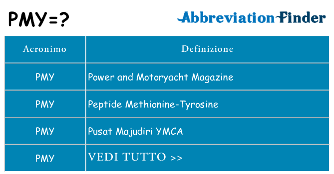 Che cosa significa l'acronimo pmy