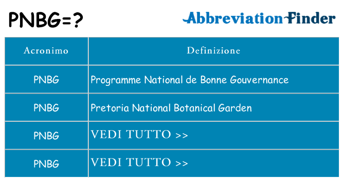 Che cosa significa l'acronimo pnbg