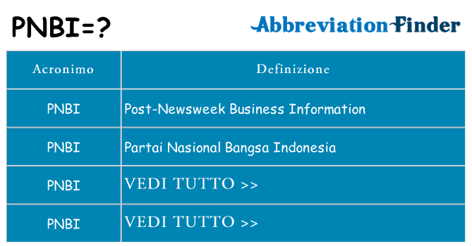 Che cosa significa l'acronimo pnbi