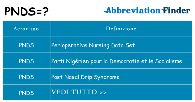 Che cosa significa l'acronimo pnds