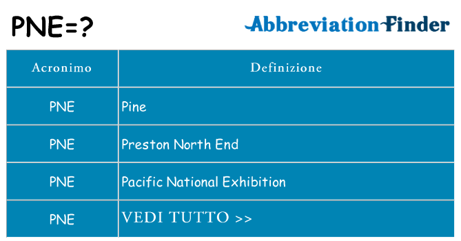 Che cosa significa l'acronimo pne
