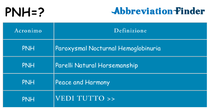 Che cosa significa l'acronimo pnh