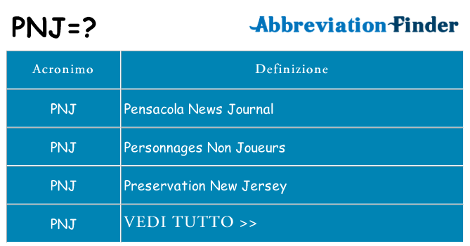 Che cosa significa l'acronimo pnj