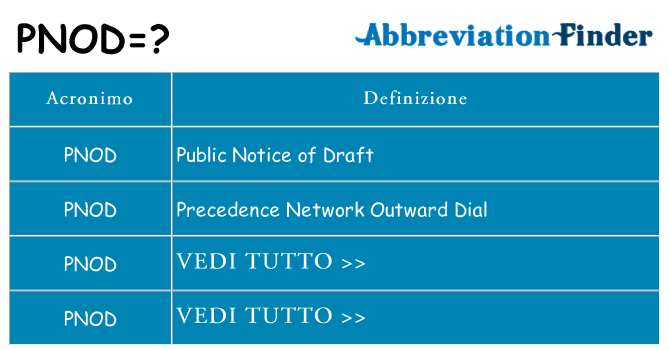 Che cosa significa l'acronimo pnod