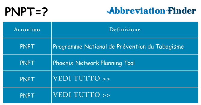Che cosa significa l'acronimo pnpt