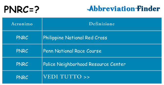 Che cosa significa l'acronimo pnrc