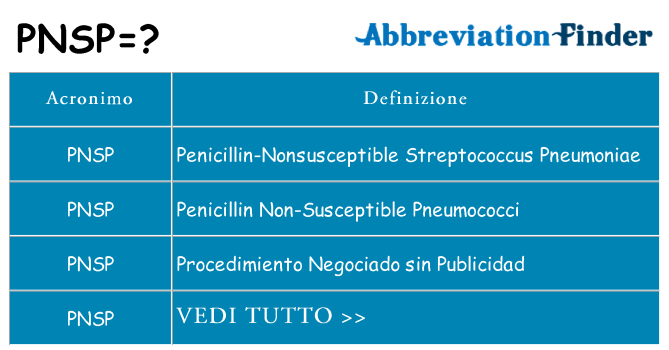 Che cosa significa l'acronimo pnsp