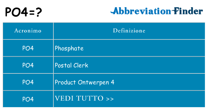 Che cosa significa l'acronimo po4