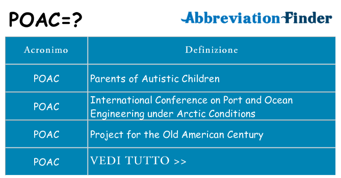Che cosa significa l'acronimo poac