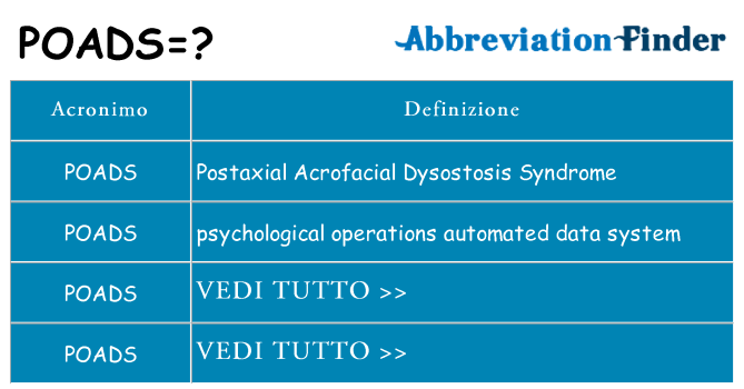 Che cosa significa l'acronimo poads