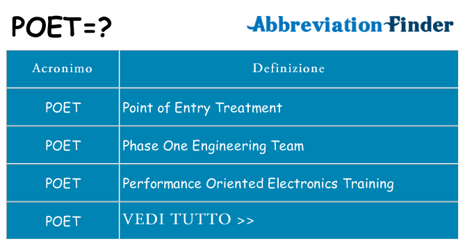 Che cosa significa l'acronimo poet