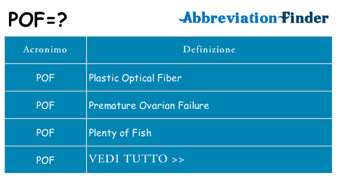 Che cosa significa l'acronimo pof