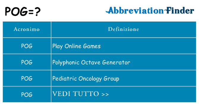 Che cosa significa l'acronimo pog