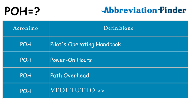 Che cosa significa l'acronimo poh