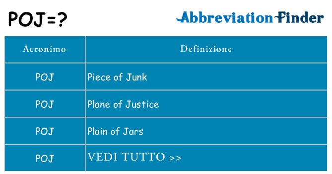 Che cosa significa l'acronimo poj