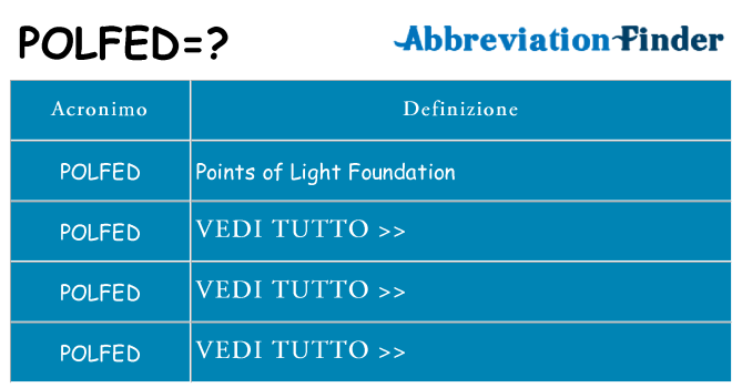 Che cosa significa l'acronimo polfed