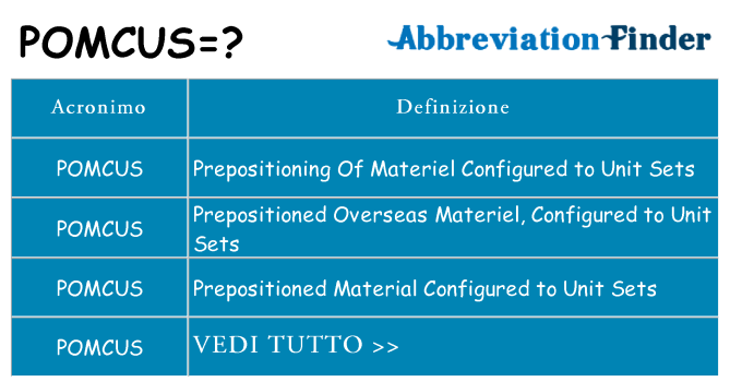 Che cosa significa l'acronimo pomcus