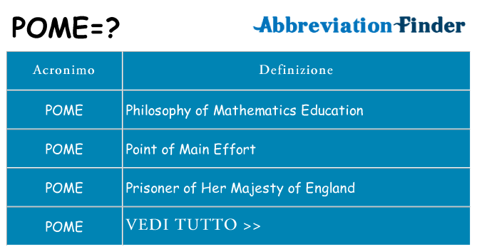Che cosa significa l'acronimo pome