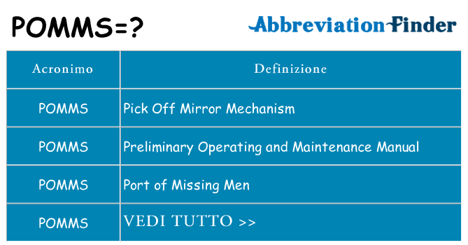 Che cosa significa l'acronimo pomms