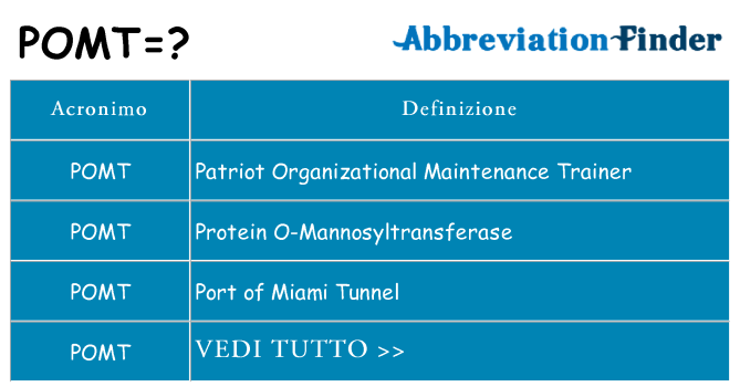 Che cosa significa l'acronimo pomt