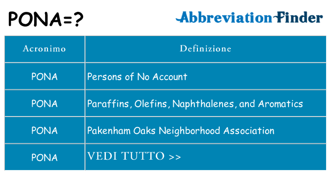 Che cosa significa l'acronimo pona