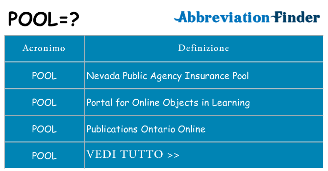 Che cosa significa l'acronimo pool