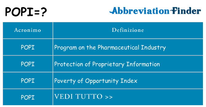 Che cosa significa l'acronimo popi