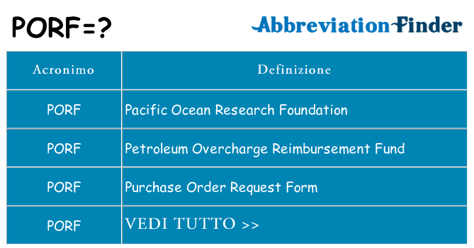 Che cosa significa l'acronimo porf
