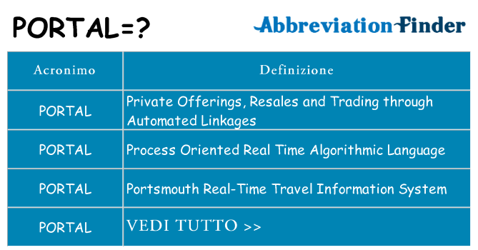 Che cosa significa l'acronimo portal
