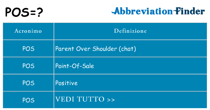 Che cosa significa l'acronimo pos