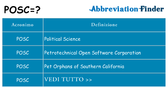 Che cosa significa l'acronimo posc