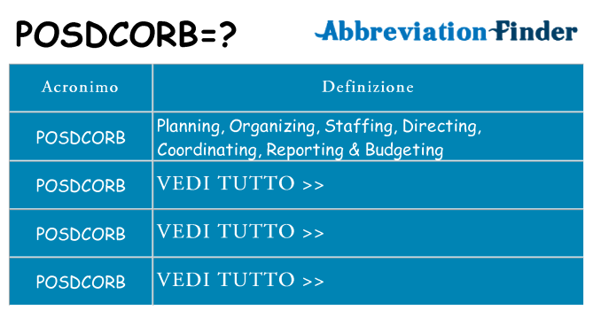 Che cosa significa l'acronimo posdcorb