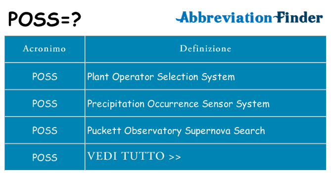 Che cosa significa l'acronimo poss