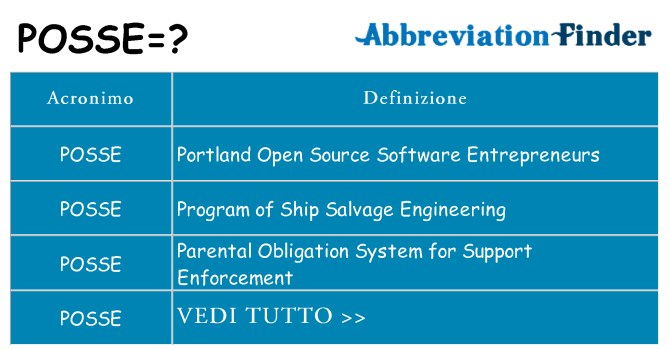 Che cosa significa l'acronimo posse