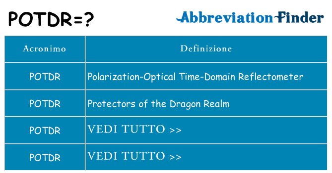Che cosa significa l'acronimo potdr
