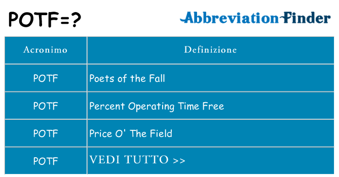 Che cosa significa l'acronimo potf