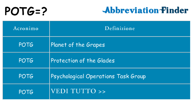 Che cosa significa l'acronimo potg