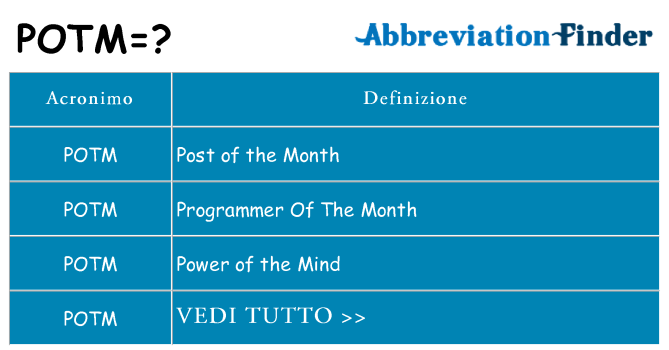 Che cosa significa l'acronimo potm