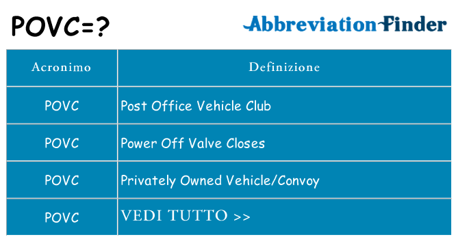 Che cosa significa l'acronimo povc