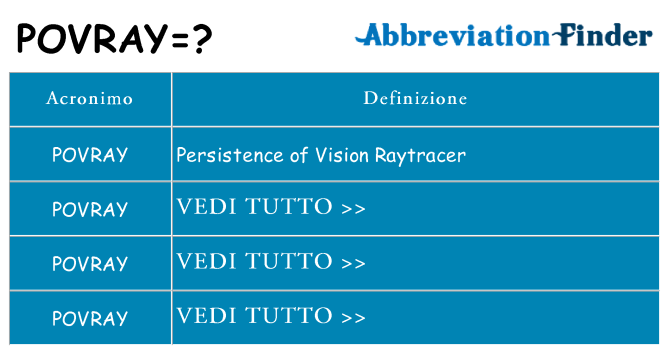 Che cosa significa l'acronimo povray