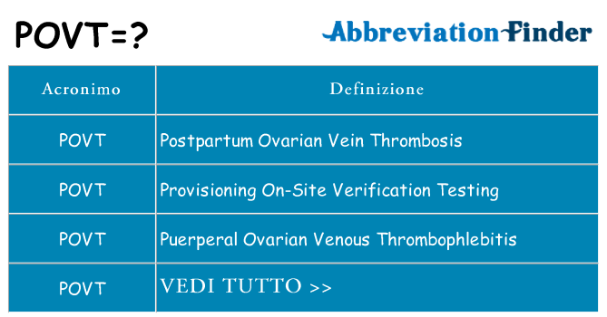 Che cosa significa l'acronimo povt